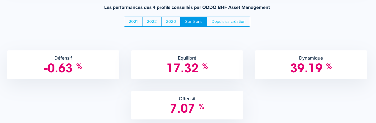 Performances CEFP Boursorama Banque