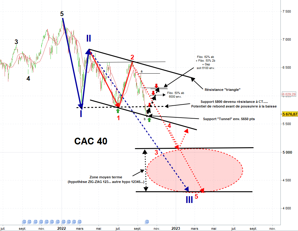 Analyse CAC40 30 septembre