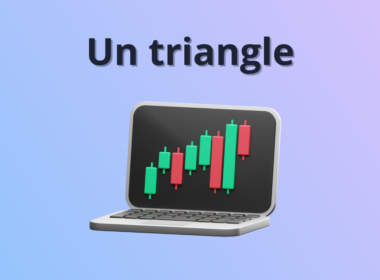 Triangle analyse technique