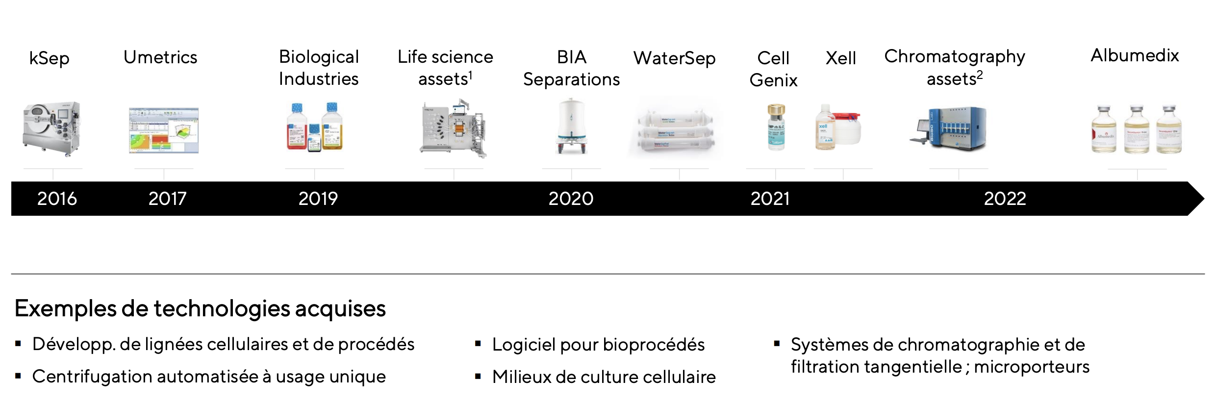 Acquisitions Sartorius Stedim Biotech