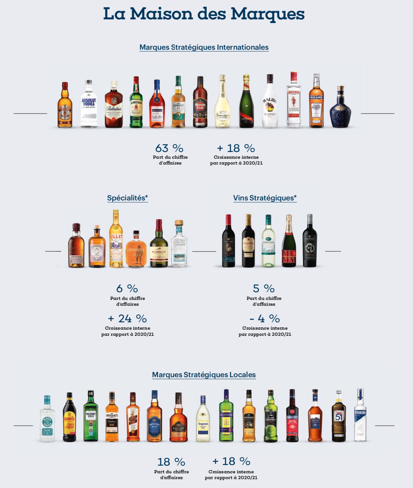 Marques Pernod Ricard