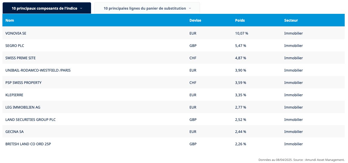 Amundi PEA immobilier ETF