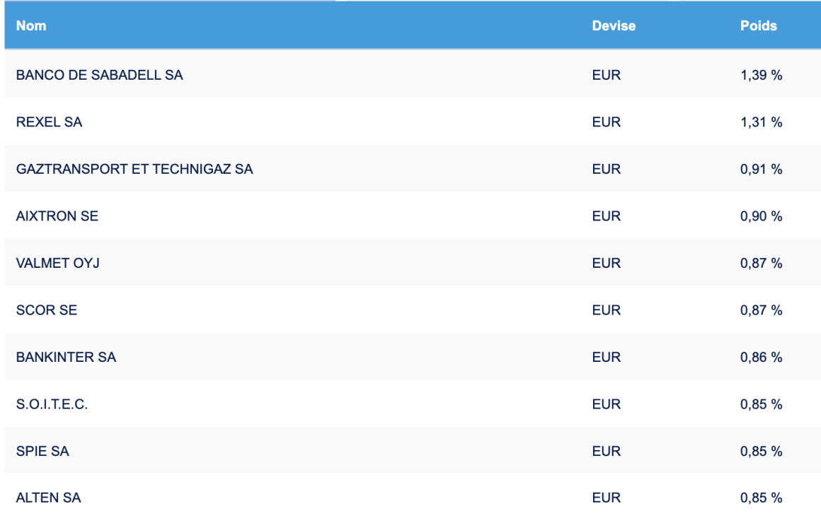 Les 6 meilleurs ETF small cap en bourse