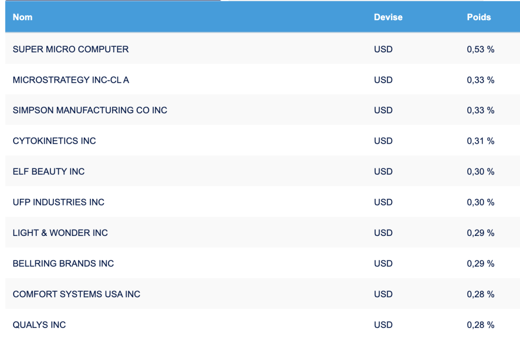Les 6 meilleurs ETF small cap en bourse
