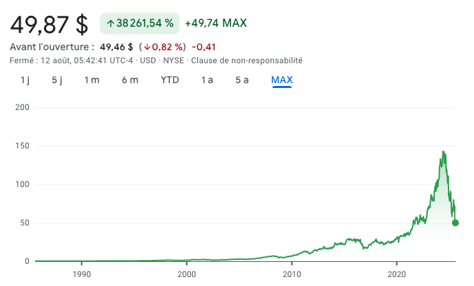 Action sous-évaluée Novo Nordisk