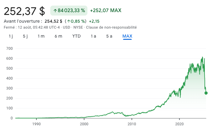 Action sous-évaluée UnitedHealth